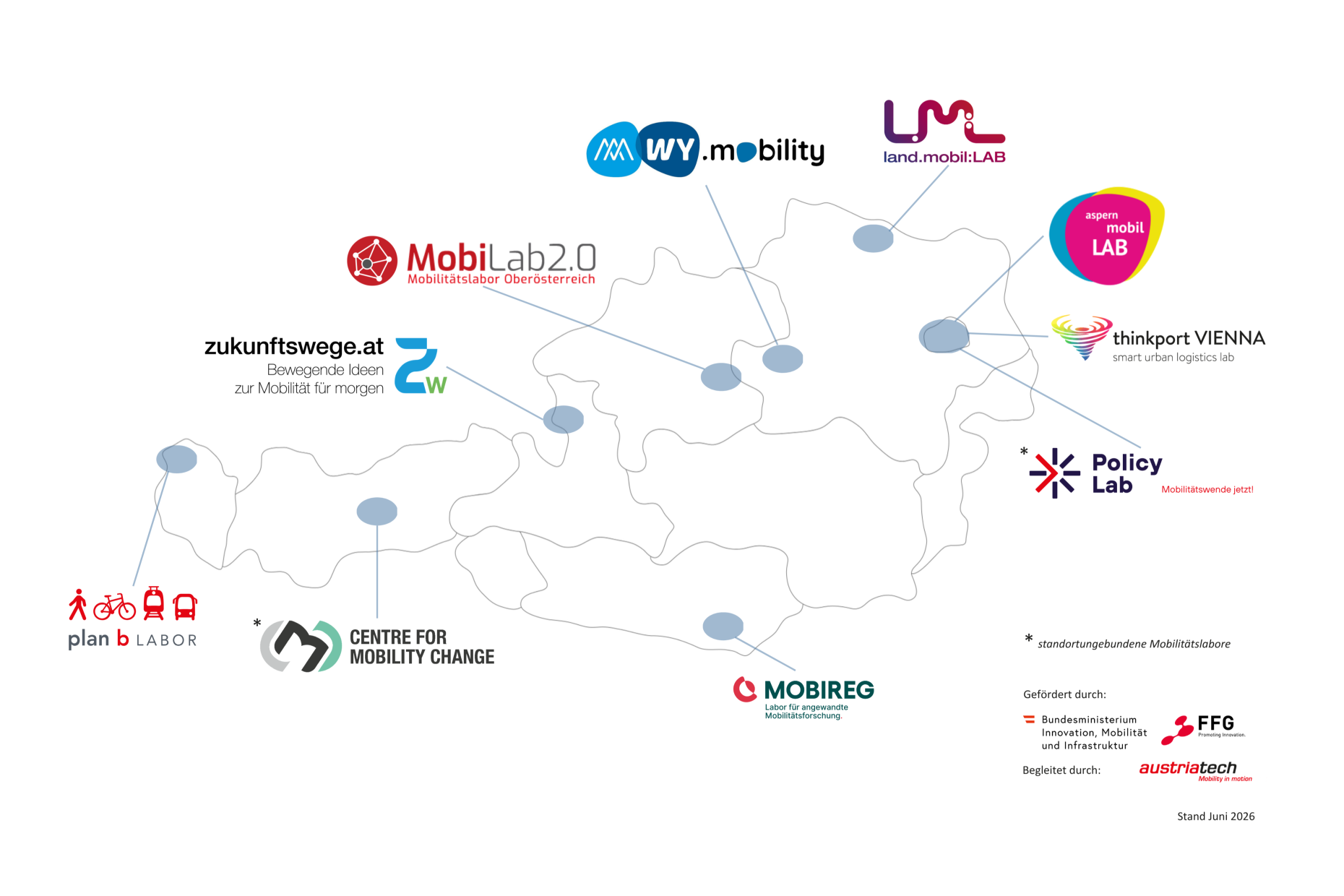 Das Bild zeigt eine Österreich-Landkarte, in der die Mobilitätslabore, das Center for Mobility Change und das Policy Lab verortet sind. Außerdem werden die Themenschwerpunkte der einzelnen Mobilitätslabore beschrieben.
