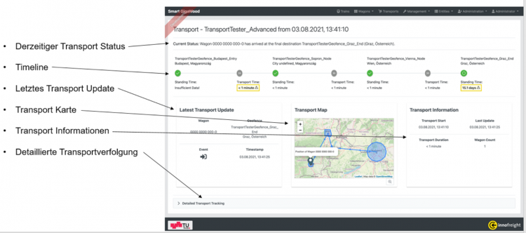 Auswertung einer Transportauswertung durch eine Software. Dort sieht man den derzeitigen Transportstatus, eine Timeline, eine Transportkarte, zeitliche Transportupdates sowie eine detaillierte Transportverfolgung.